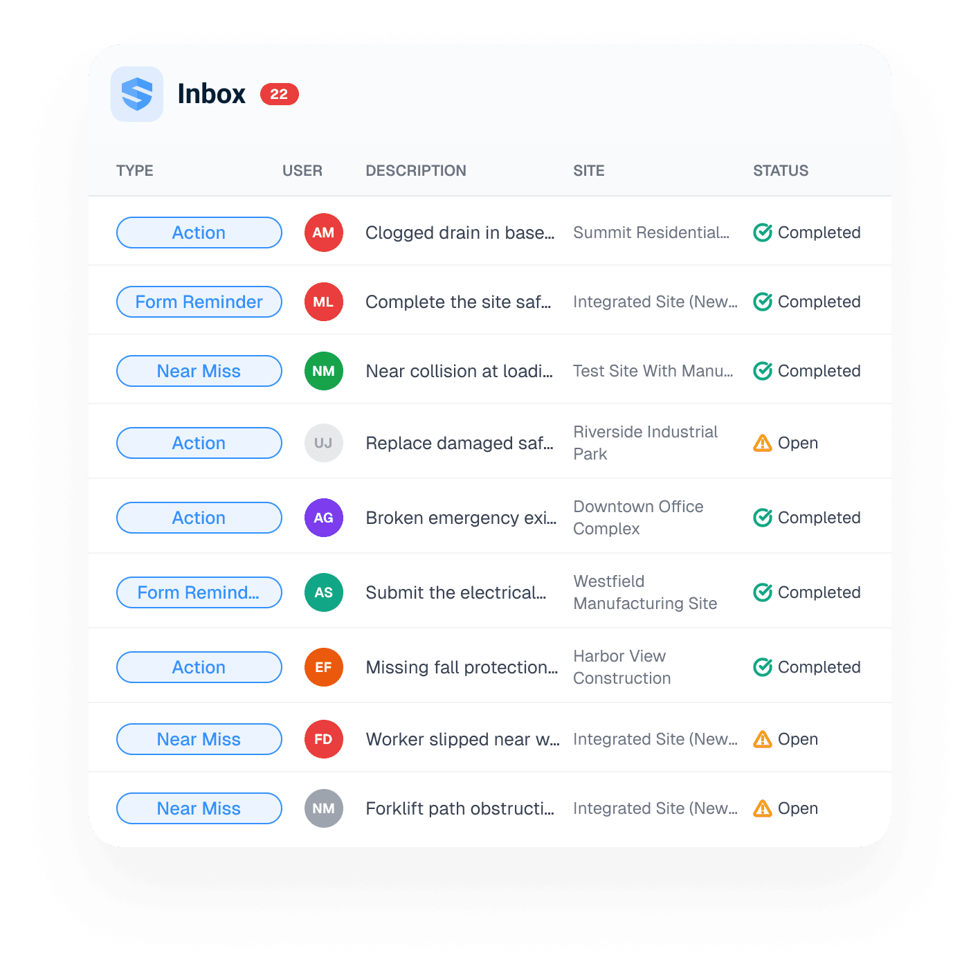 SALUS inbox with 22 items — corrective actions, form reminders, and near misses across multiple sites, each marked completed or open