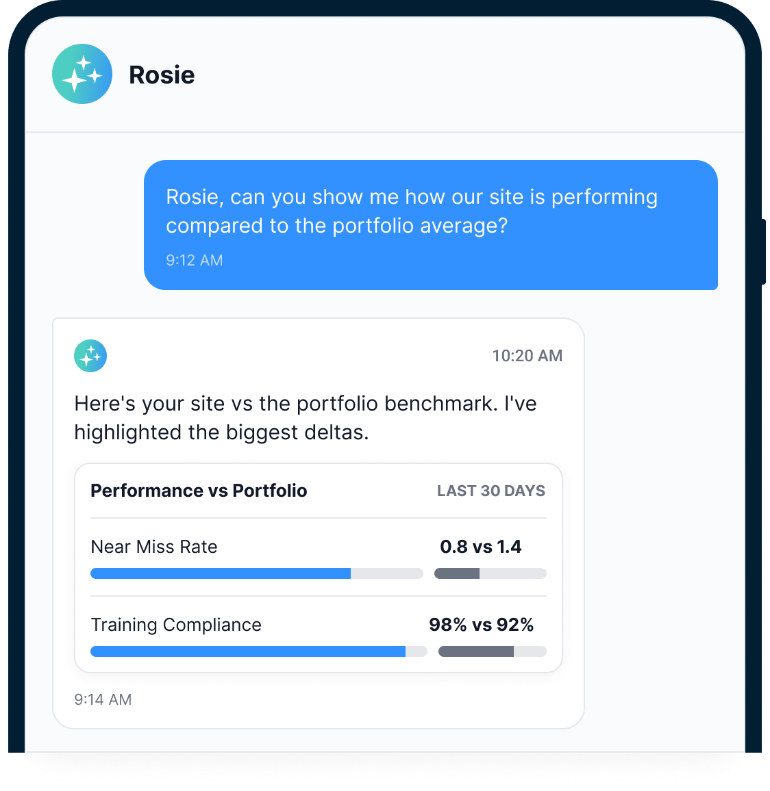 A Rosie chat where a superintendent asks how his site is performing compared to the portfolio average, and Rosie returns a 30-day comparison with near-miss rate and training compliance benchmarked against the portfolio