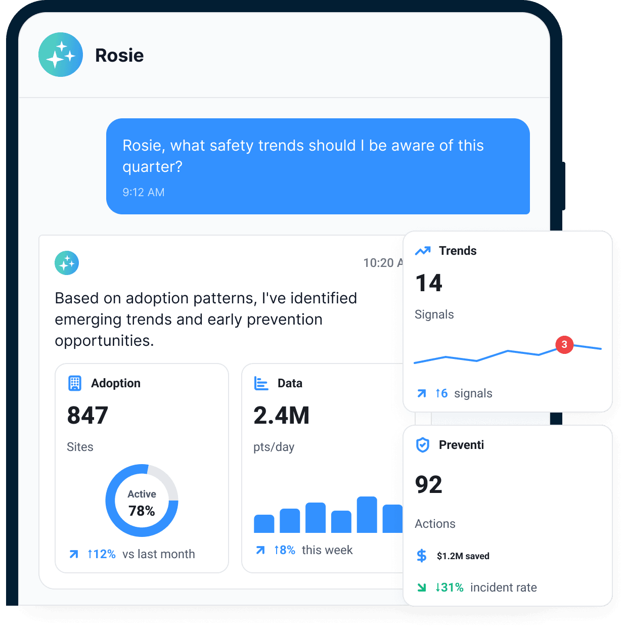 Rosie answering a quarterly safety trends question with adoption patterns, trend signals, prevention actions, savings, and a lower incident rate