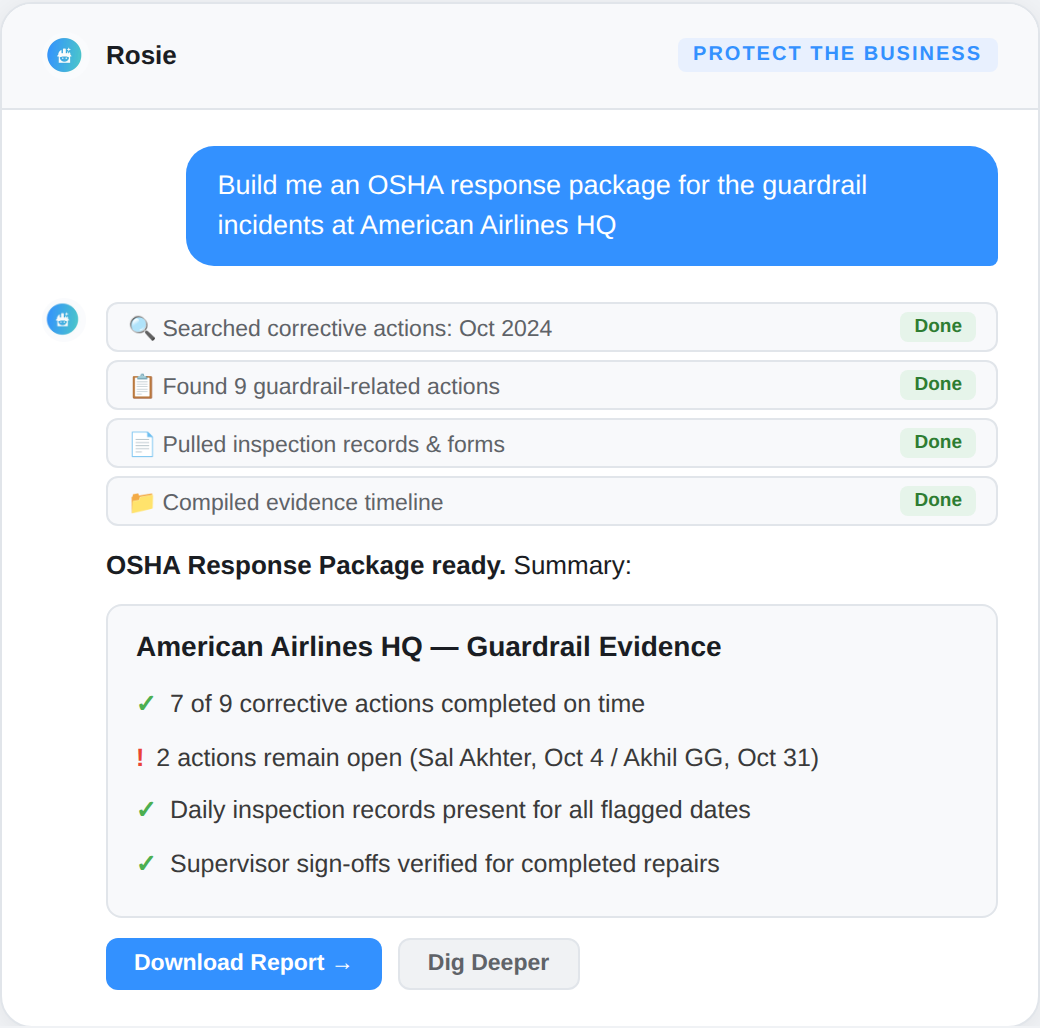 Rosie building an OSHA response package by searching corrective actions, pulling inspection records and forms, compiling an evidence timeline, and preparing a downloadable report